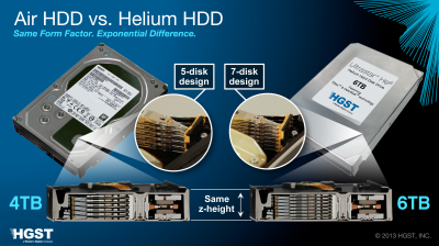 hgst_air_vs_helium_hdd.png